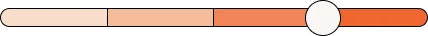 Slider indicating BMI
